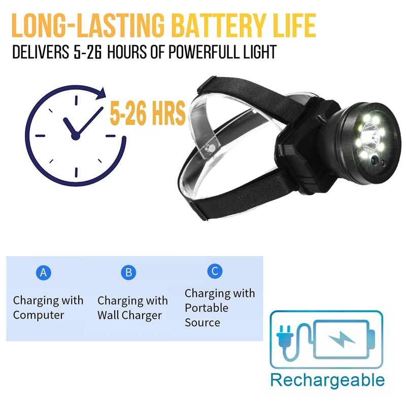 LED Kafa Lambası gizli kamera